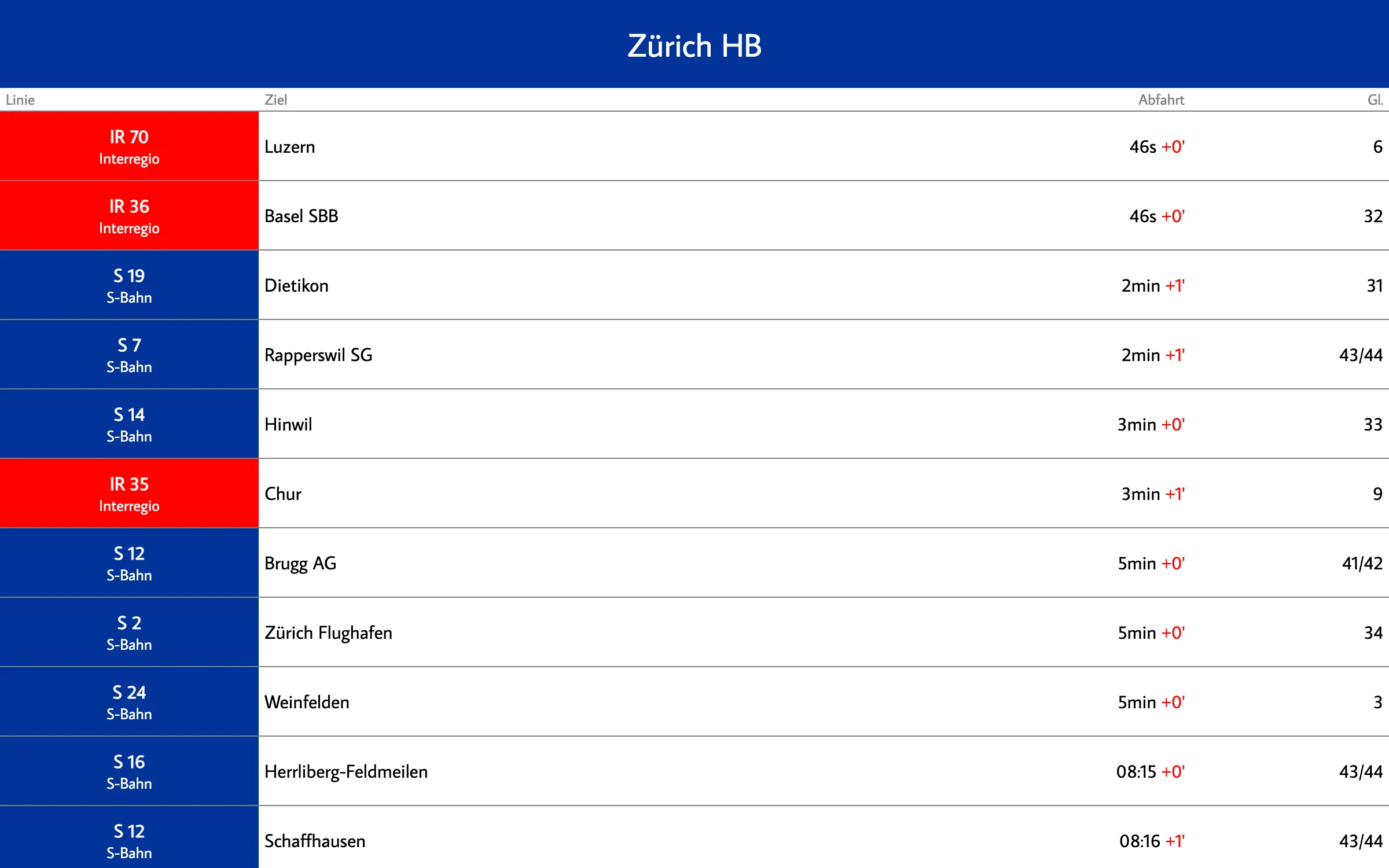 The departure board of nearby for Zürich HB, listing the next trains with line, destination, departure and platform.